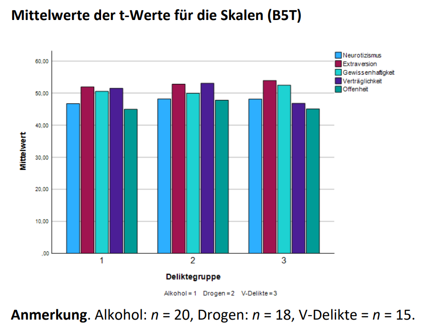 Persönlichkeitsmerkmale und MPU