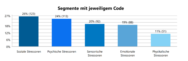 Hochsensibilität und Stressmanagement